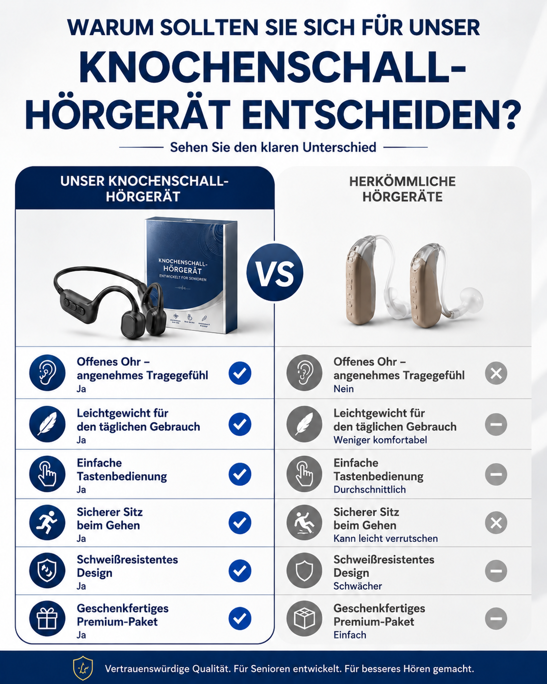 👂 Erwecke dein Gehör neu💖 Fortschrittliche Knochenleitungs-Smart-Hörkopfhörer Pryxo™ X7