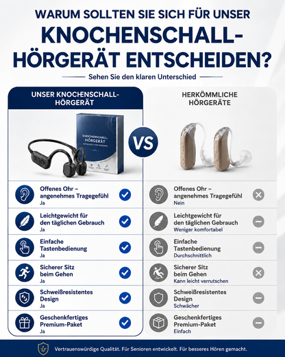 👂 Erwecke dein Gehör neu💖 Fortschrittliche Knochenleitungs-Smart-Hörkopfhörer Pryxo™ X7