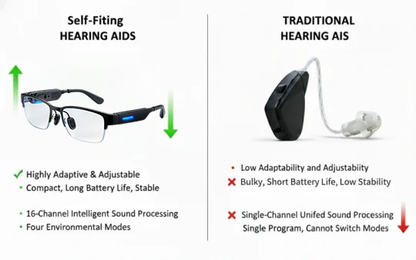 🔥Limited-Time Holiday Special Offer🔥 Clear Hearing, AI Smart Hearing Aid Glasses